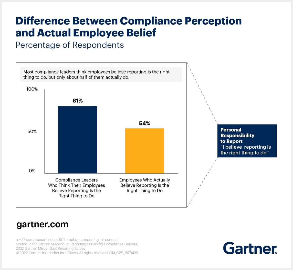 Gartner on Twitter: