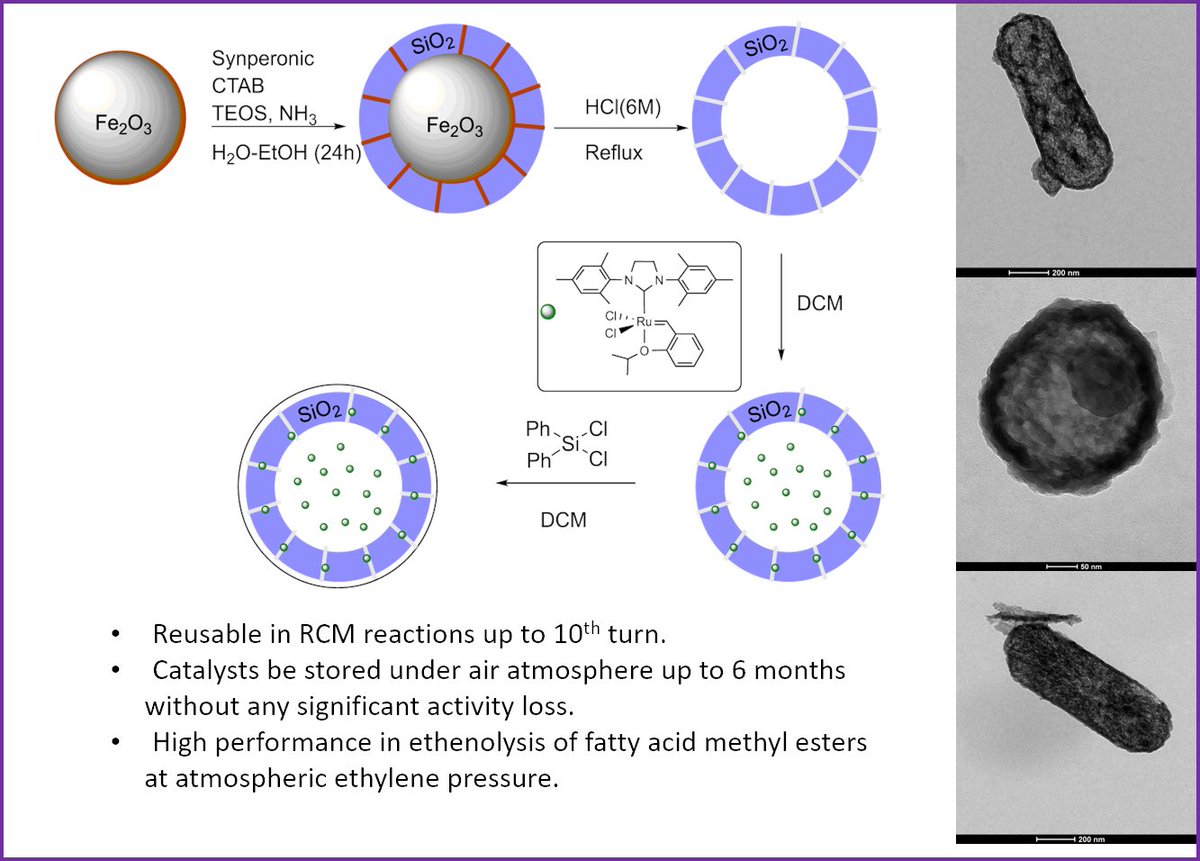 We have developed a novel method for encapsulation of homogenous catalysts in confined spaces using hollow silica gels. A fruitful collaboration with <a href="/incilab_tr/">incilab</a>.
Just published in <a href="/CatalysisSciTec/">Catalysis Sci & Tech</a>, <a href="/fatihhincii/">Fatih Inci</a> <a href="/kutaysagdicus/">KUTAY SAĞDIÇ</a> @kunkapismak  
pubs.rsc.org/En/content/art…