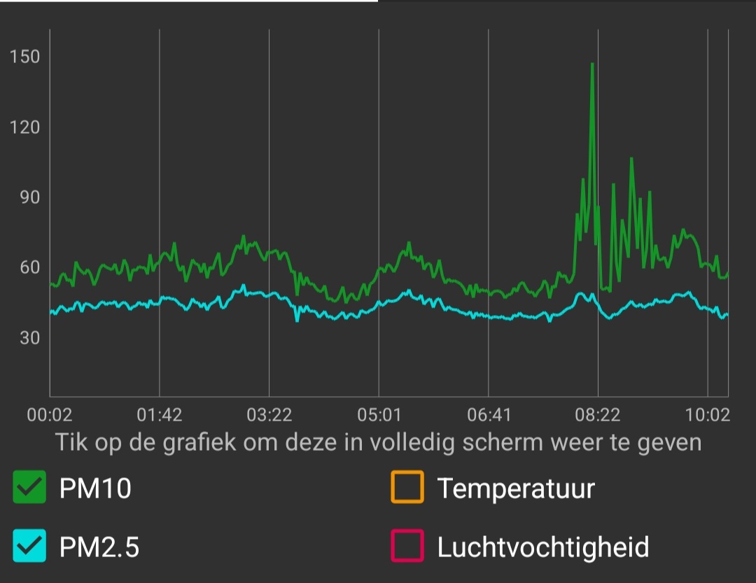Fdevussr's tweet image. Veel fijn stof in #Aalter sinds 8u, maar duidelijk niet alleen hier, #brand in haven #Gent