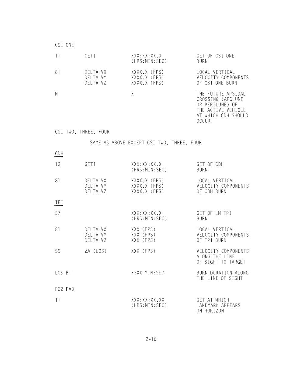 Apollo 11 Flight Plan : Relaunched. Page 101/400.

Be sure to follow to get a page a day until July 20th, 2023.

apollo11flightplan.com

#nasa #space #apollo11