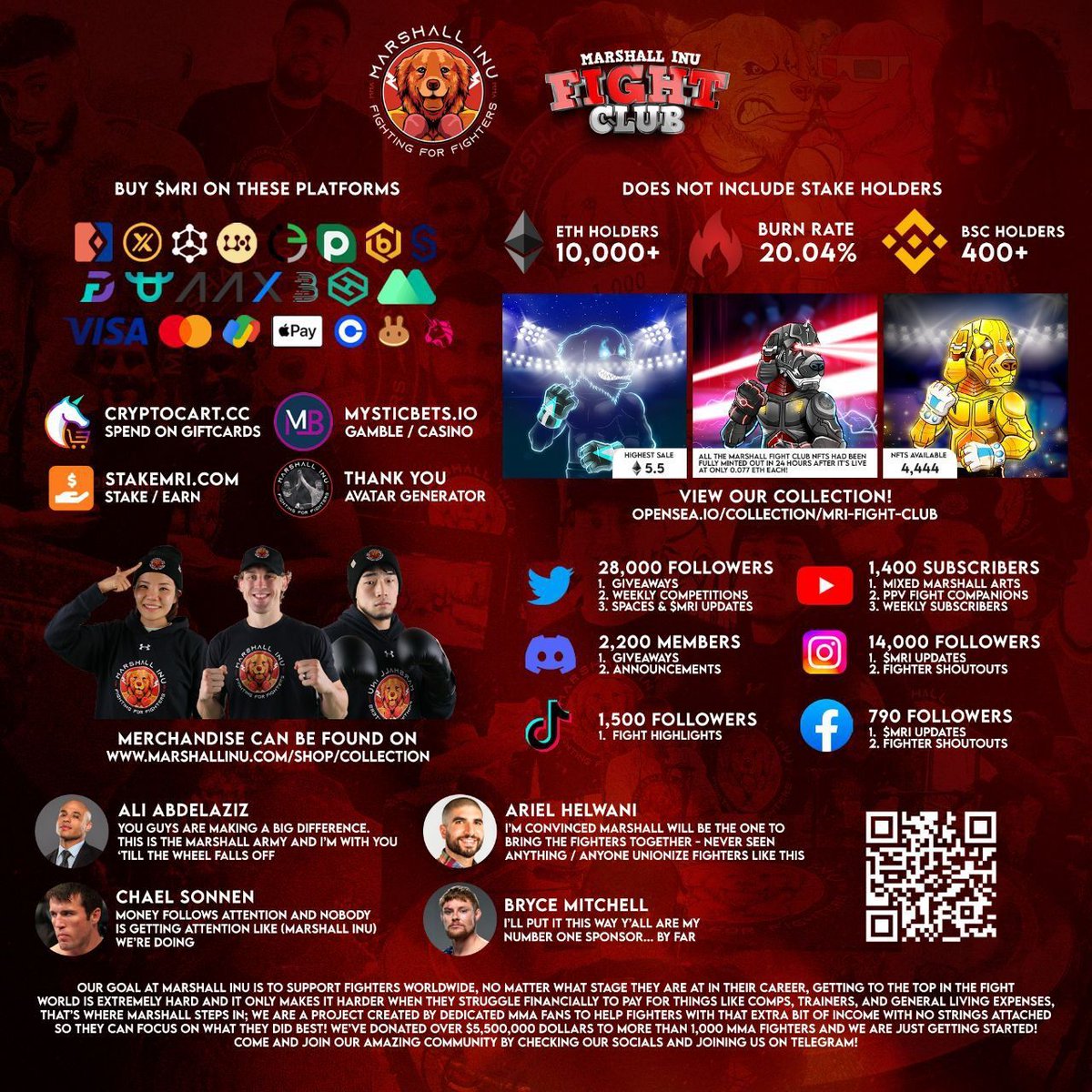 <a href="/Ralvero/">RALVΞRO</a> $MRI #MRI @marshallinu @WorldwideMFC has not stopped building 💪
We are working on our sports book,  OTC desk &amp; very own crypto based MMA fighting league the #MFC!
Never has this done before!  😎
Watch - This - Space 🥊