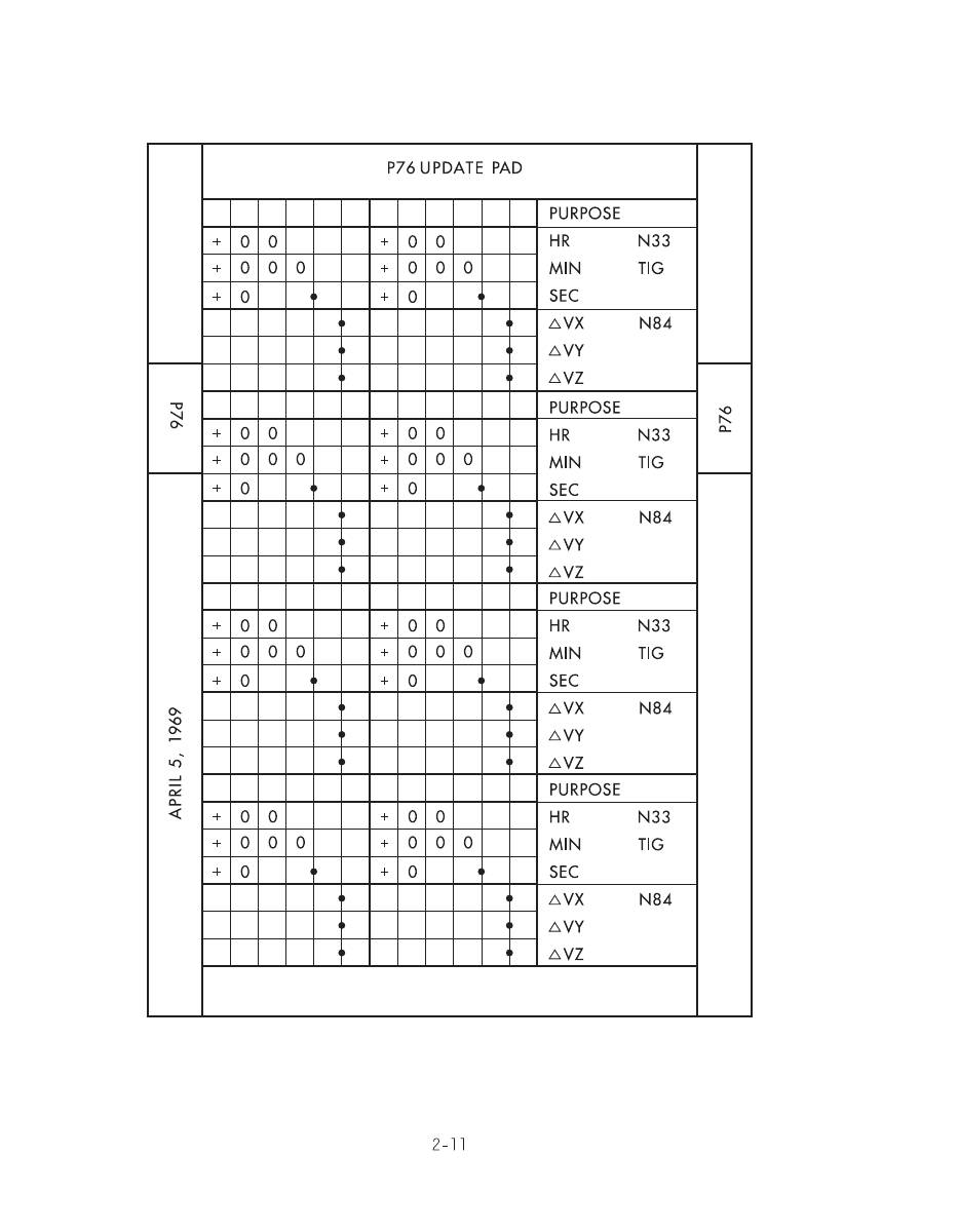 Apollo 11 Flight Plan : Relaunched. Page 96/400.

Be sure to follow to get a page a day until July 20th, 2023.

apollo11flightplan.com

#nasa #space #apollo11