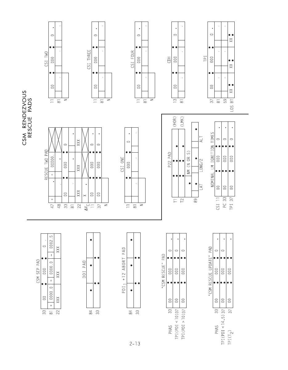 Apollo 11 Flight Plan : Relaunched. Page 98/400.

Be sure to follow to get a page a day until July 20th, 2023.

apollo11flightplan.com

#nasa #space #apollo11