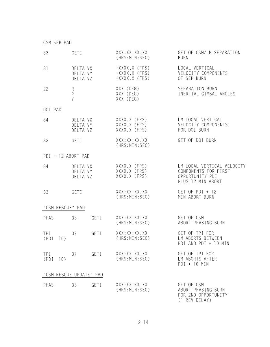 Apollo 11 Flight Plan : Relaunched. Page 99/400.

Be sure to follow to get a page a day until July 20th, 2023.

apollo11flightplan.com

#nasa #space #apollo11