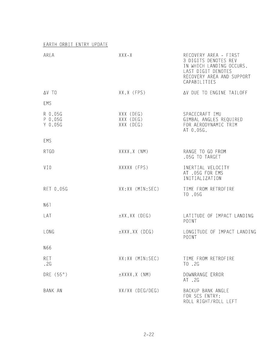 Apollo 11 Flight Plan : Relaunched. Page 109/400.

Be sure to follow to get a page a day until July 20th, 2023.

apollo11flightplan.com

#nasa #space #apollo11