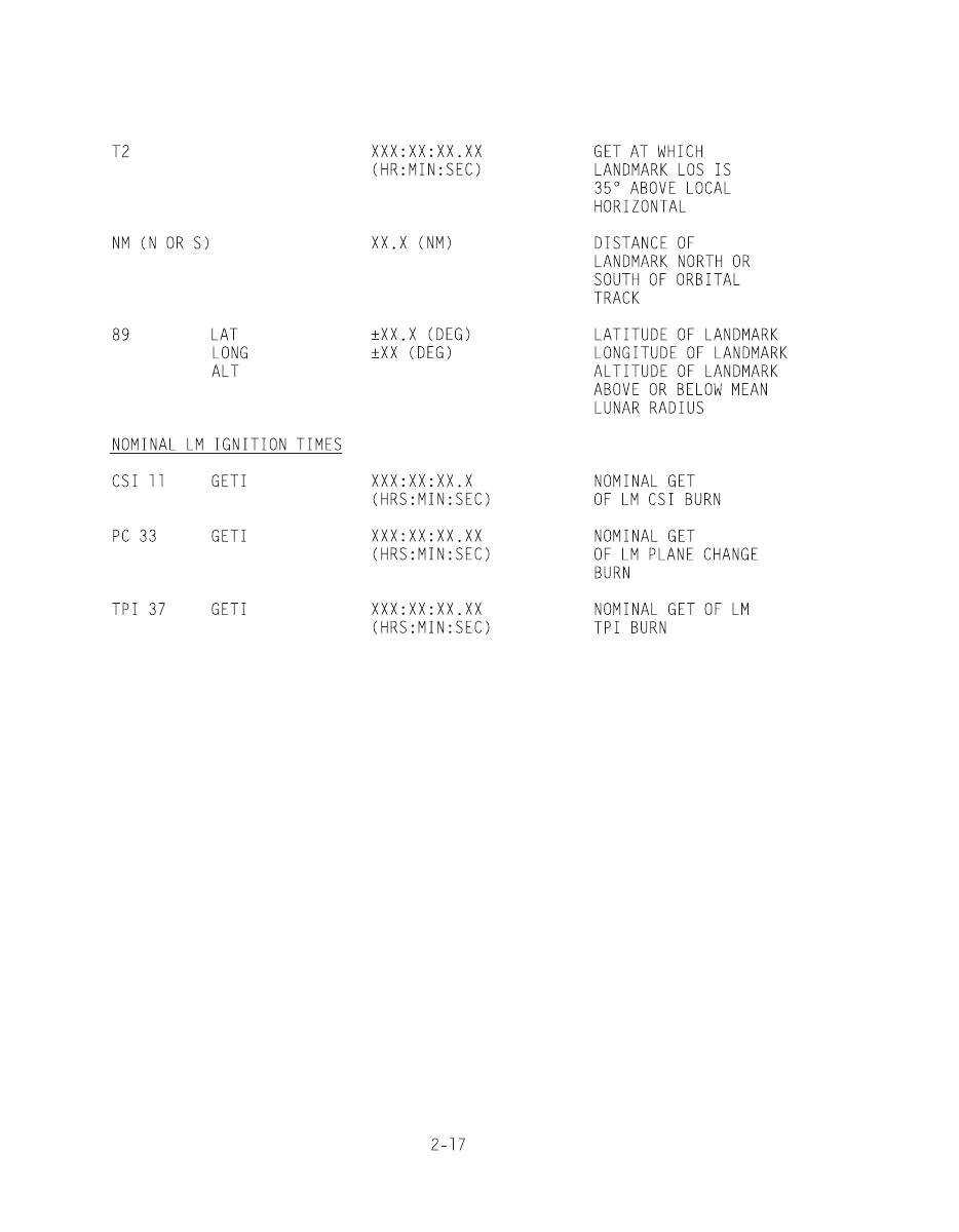 Apollo 11 Flight Plan : Relaunched. Page 102/400.

Be sure to follow to get a page a day until July 20th, 2023.

apollo11flightplan.com

#nasa #space #apollo11