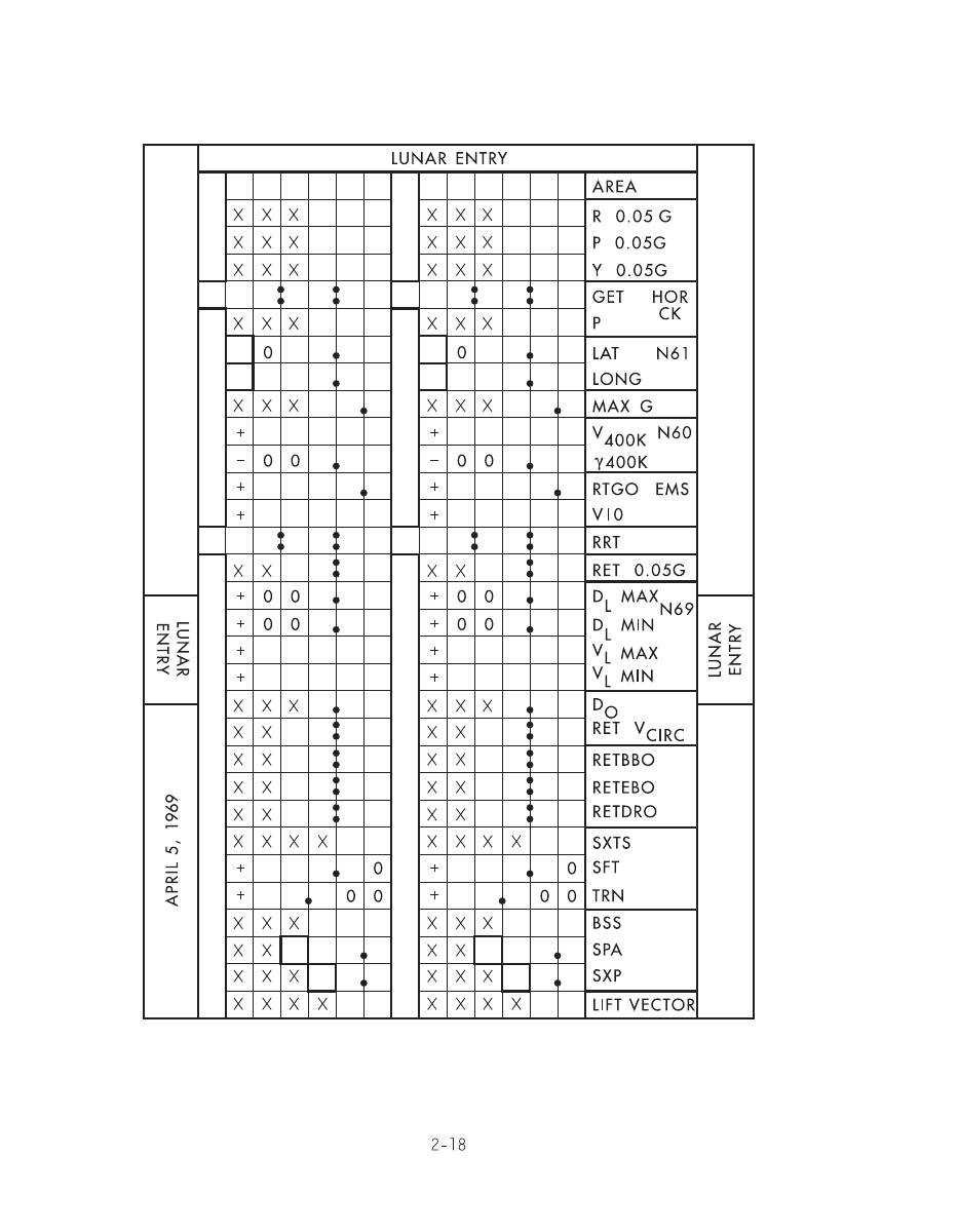 Apollo 11 Flight Plan : Relaunched. Page 104/400.

Be sure to follow to get a page a day until July 20th, 2023.

apollo11flightplan.com

#nasa #space #apollo11