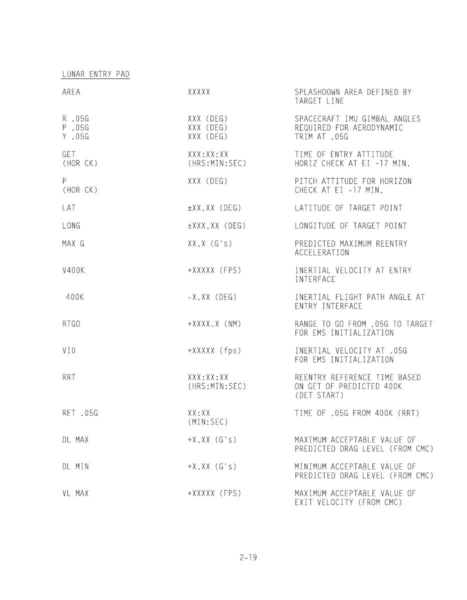 Apollo 11 Flight Plan : Relaunched. Page 105/400.

Be sure to follow to get a page a day until July 20th, 2023.

apollo11flightplan.com

#nasa #space #apollo11