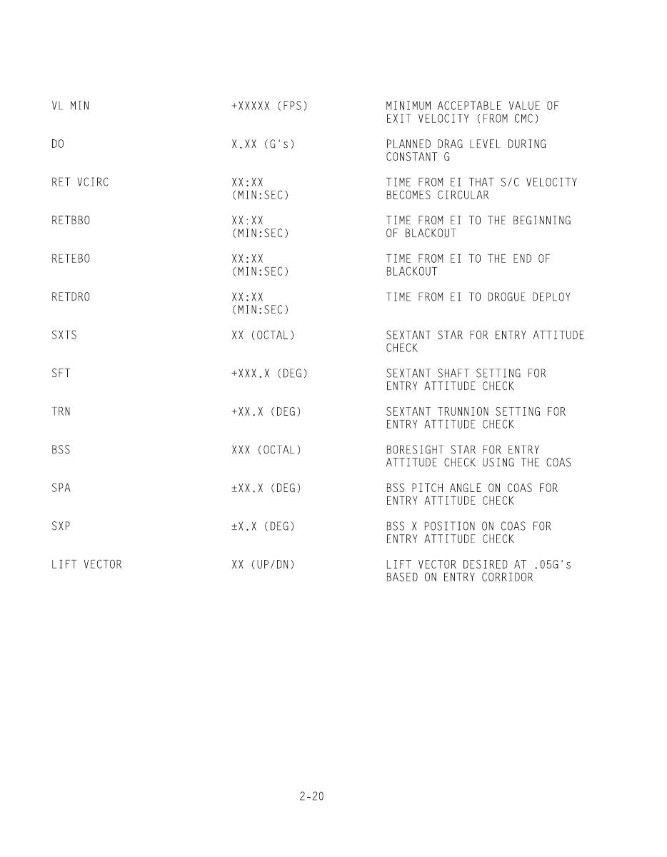 Apollo 11 Flight Plan : Relaunched. Page 106/400.

Be sure to follow to get a page a day until July 20th, 2023.

apollo11flightplan.com

#nasa #space #apollo11