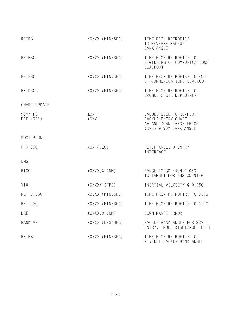 Apollo 11 Flight Plan : Relaunched. Page 110/400.

Be sure to follow to get a page a day until July 20th, 2023.

apollo11flightplan.com

#nasa #space #apollo11