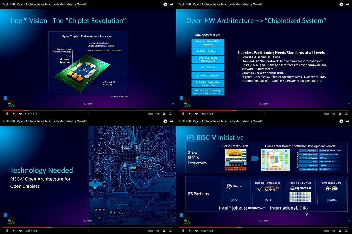 OGAWA, Tadashi on Twitter: "=> Intel Pathfinder for #RISCV, Dalon ...