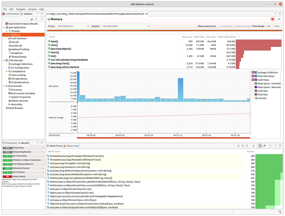 PeterLawrey's tweet photo. #HFT on #Java 8, bare metal Linux
This is a Flight Recording when sending/receiving 4+ billion 64-byte messages in a minute (Chronicle Wire)
I added -XX:-UseTLAB so I could see any allocations
The heap usage increased by 1.6 MB/min; mostly JFR
@brunoborges @forked_franz https://t.co/IegKsnW1dB