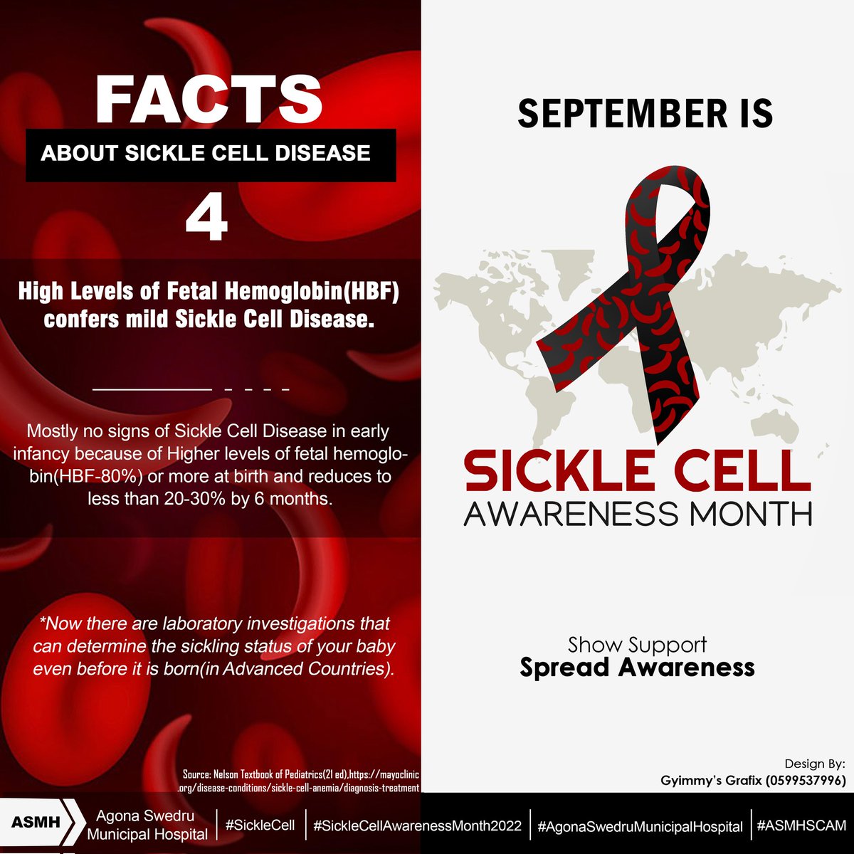 gyimmy_'s tweet photo. ```Facts About Sickle Cell Disease```
Day 4
Show Support, Spread Awareness!
#Knowyourstatus #SickleCellAwarenessMonth2022 #sickle #AgonaSwedruMunicipalHospital #ASMHSCAM #gyimmysgrafix #healthylifestyle #sicklecellawareness #sicklecell #sicklecellwarrior #sicklecellanemia https://t.co/JlcMoH0MSA