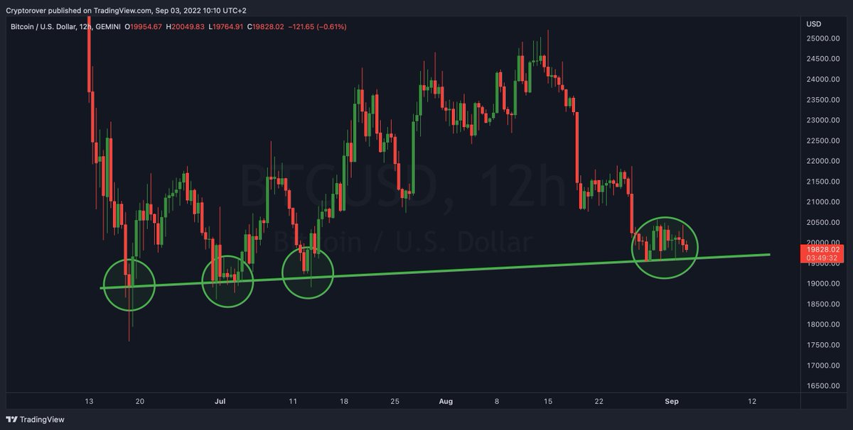 Kriptoilayda's tweet photo. #Bitcoin  12 saatlik yükseliş trendi ! 🔥👇 https://t.co/7UdxvnwKqa