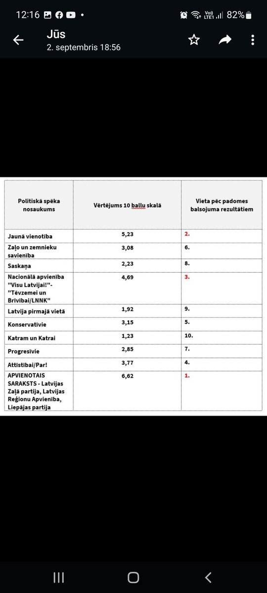 Varbūt šis LTRK veiktais reitings, jautājot saviem 6000 biedriem viedokli, runājot ar partijām un Padomei anonīmi balsojot var noderēt neizlēmušajiem. Vēstījums ir skaidrs - Latvijai nepieciešama daudz profesionālāka vadība, saglabājot Rietumu ģeopolitisko kursu.