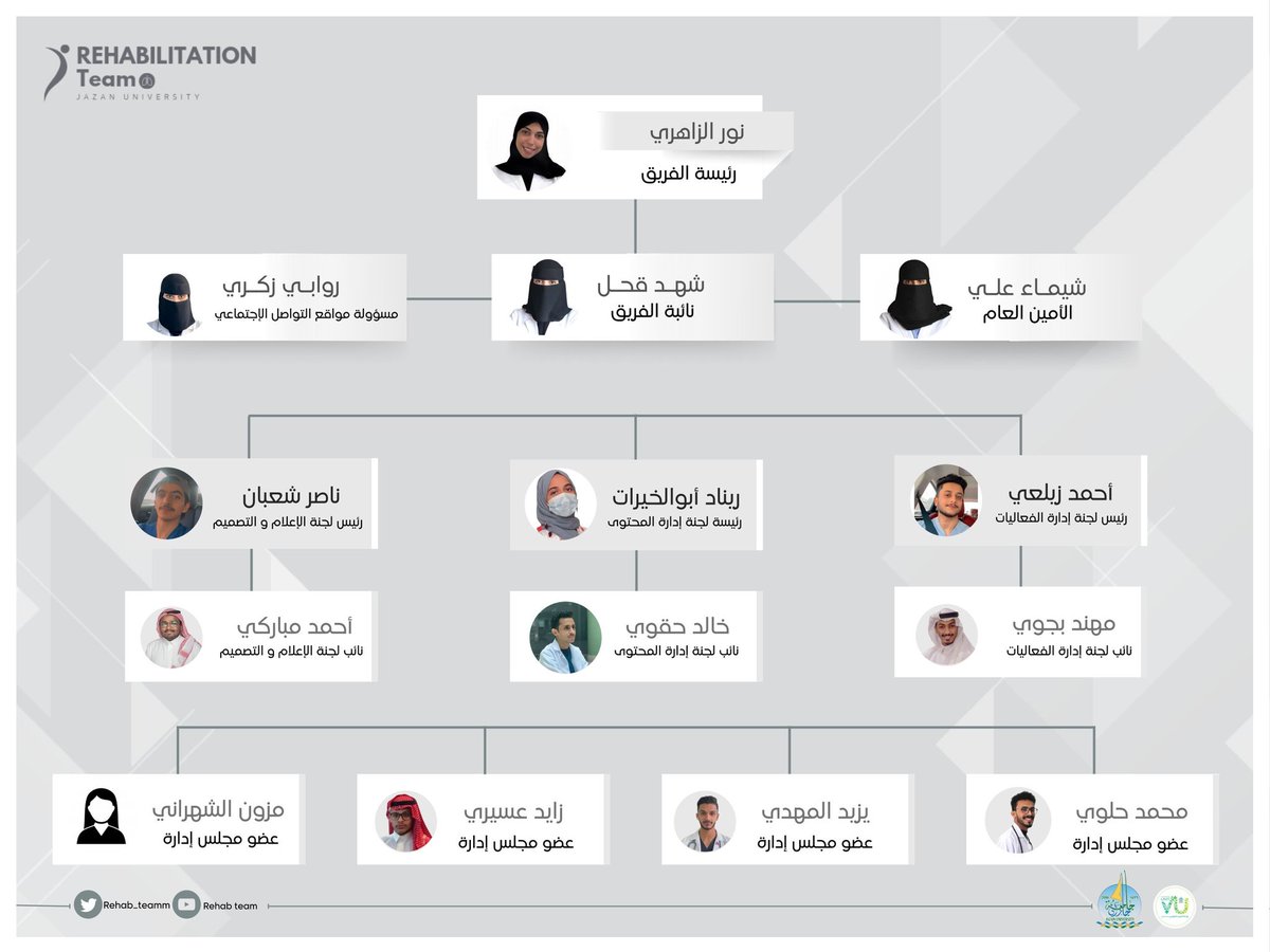 فريق التأهيل الطبي (@rehab_teamm) on Twitter photo "سواعدنا قد التحمت فقل للمستحيلِ: سلام!"
يطِيبُ لنا أن نُعلن عن إعتماد الهَيكَل
الإداري للعام الدراسي"2022-2023"
سائلين المولى عَزَّ وجَلّ التوفيق والسداد.
فنَحنُ #فريق_التأهيل_الطبي
"فَريق شغوف ومُلهم يطمح لأن يصنع فارقًا ويُحدث أثر".
<a href="/jazvolunt/">وحدة العمل التطوعي بجامعة جازان</a>
<a href="/stujazanu/">عمادة شؤون الطلاب بجامعة جازان</a>
<a href="/JazanUniversity/">جامعة جازان</a> "سواعدنا قد التحمت فقل للمستحيلِ: سلام!"
يطِيبُ لنا أن نُعلن عن إعتماد الهَيكَل
الإداري للعام الدراسي"2022-2023"
سائلين المولى عَزَّ وجَلّ التوفيق والسداد.
فنَحنُ #فريق_التأهيل_الطبي
"فَريق شغوف ومُلهم يطمح لأن يصنع فارقًا ويُحدث أثر".
<a href="/jazvolunt/">وحدة العمل التطوعي بجامعة جازان</a>
<a href="/stujazanu/">عمادة شؤون الطلاب بجامعة جازان</a>
<a href="/JazanUniversity/">جامعة جازان</a>
