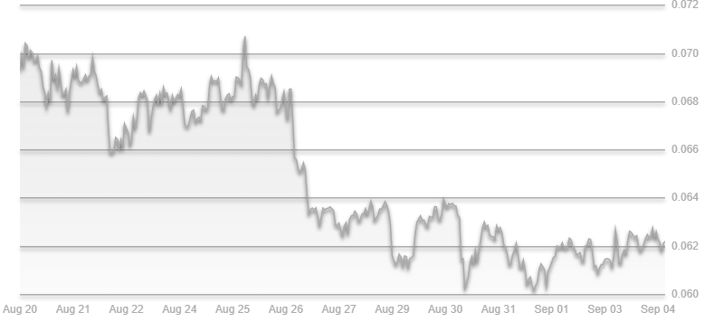 latest_launched's tweet image. Which cryptocurrencies are more profitable to mine in 2022 foxztips.blogspot.com/2022/09/which-…