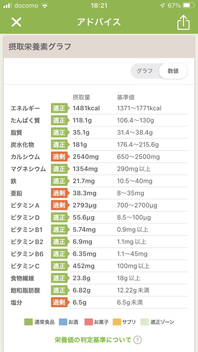 maple_manju's tweet photo. 9月4日
体重59.9kg
体脂肪30.6%

 #ダイエット記録 https://t.co/VWDV7HKer2