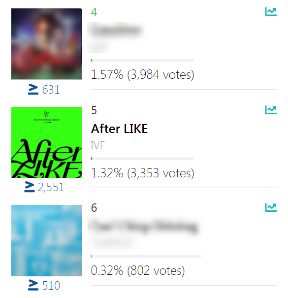IVEvote's tweet photo. [🚨 ONGOING PREVOTES]

Mnet: MCD
📊 #5 1.32%
🔗https://t.co/XUe66OnmpR
▫️ How to vote > 2 times per day: https://t.co/4KN5CbKX7j

IdolChamp: Show Champ
📊 #5 4.74%
🔗https://t.co/pz2aKjzsy7 https://t.co/oxY6Nn05ex