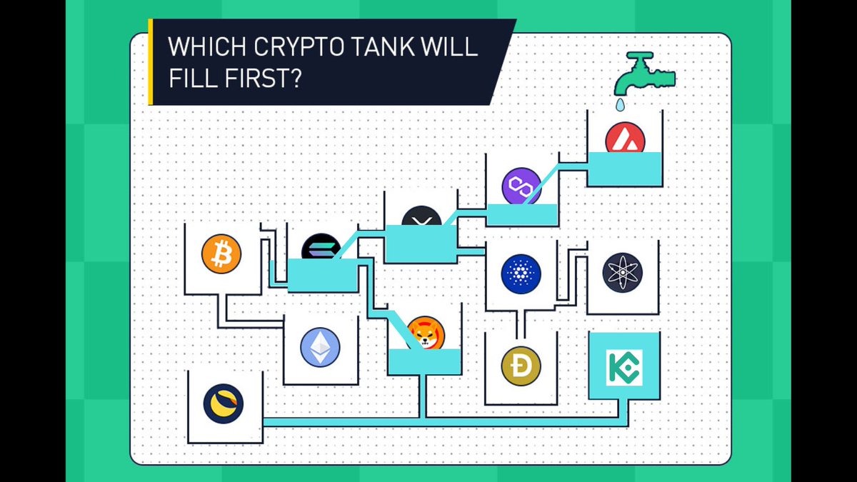 MamunKh62362052's tweet photo. @kucoincom Answer: $KCS. @Afifa_diha @sweetdevil6460 @prosantomahato2 #KuCoinFunChallenge https://t.co/oNMisM4IKe