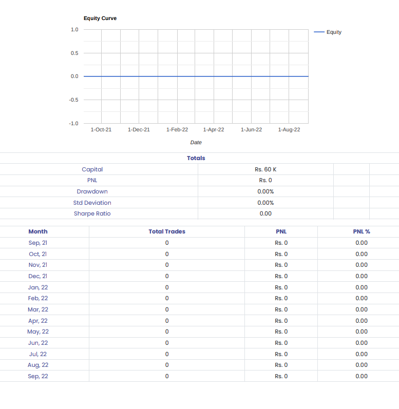 fraud_killers's tweet photo. @Tradetron1 @umeshranglani your back test report since few weeks and used to debit two backtest credits in all these fake backtests.... https://t.co/bhkqpFFcsn