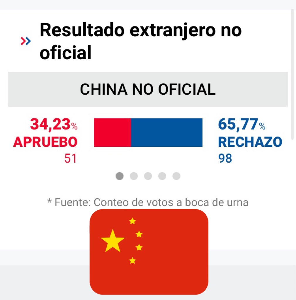 Data Boy Chile tweet media