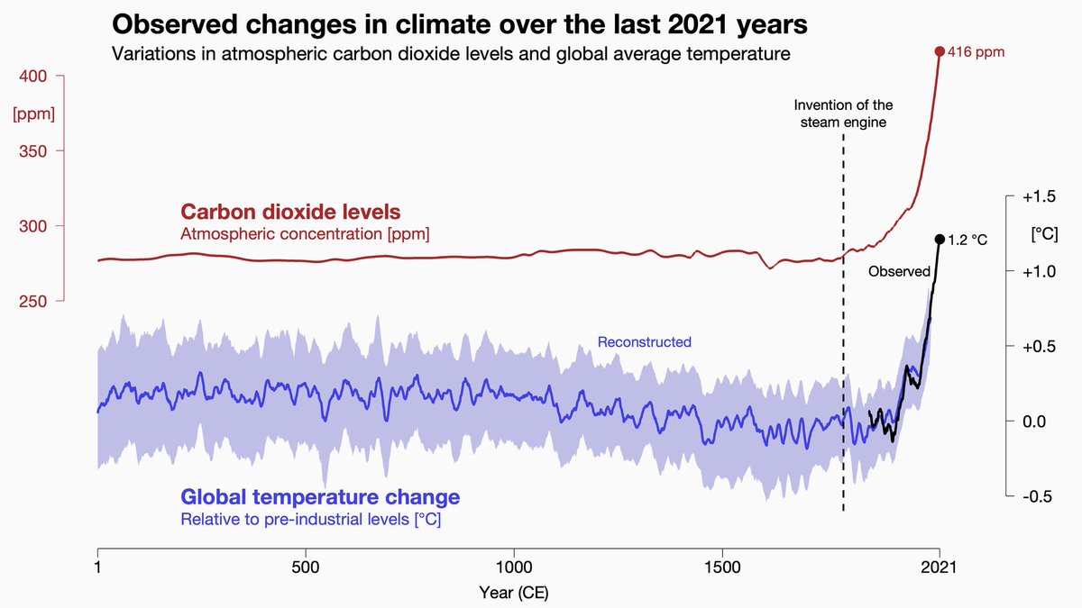 For those who don’t want to ignore the science or ignore the data.