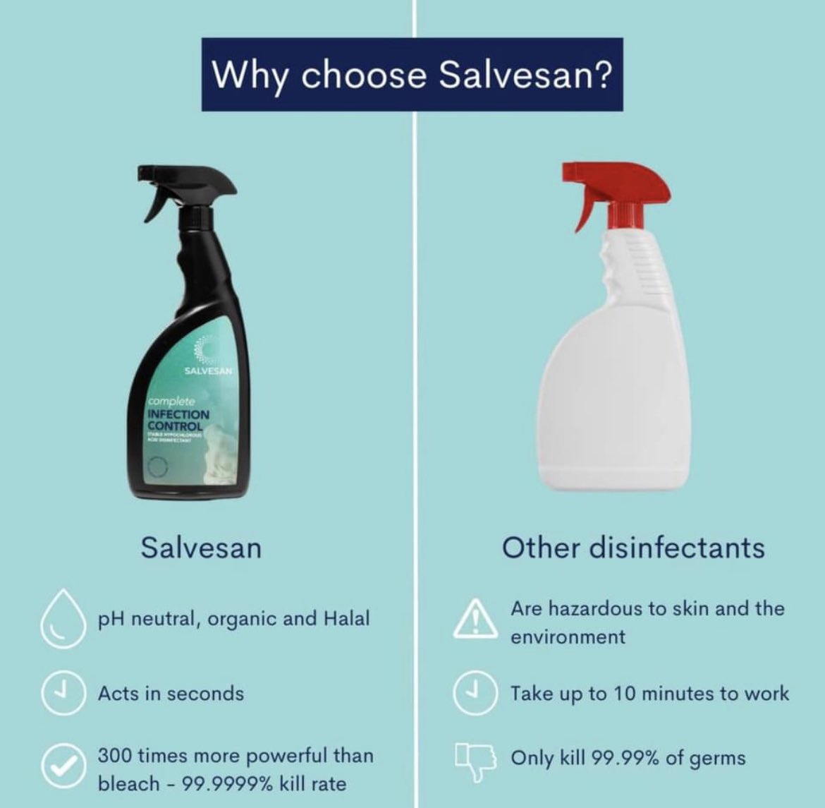 PureFogging's tweet image. Happy Sunday twitter family… Yes! We are still going strong, just had a few log in issues, annual leave &amp;amp; general life getting in the way of posting 😆 

#salvesan #fogging #hygiene #naturalproducts #hygieneservices #disinfectant