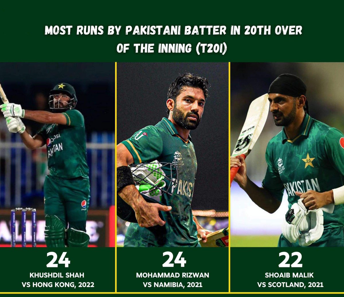 Most runs by Pakistani batter in 20th over of the inning (T20I)

📸: statsofABD

#KhushdilShah #MohammadRizwan #ShoaibMalik #PAKvHK #PAKvHKG #PAKvIND #INDvPAK #Pakistan #Cricket #CricketTwitter