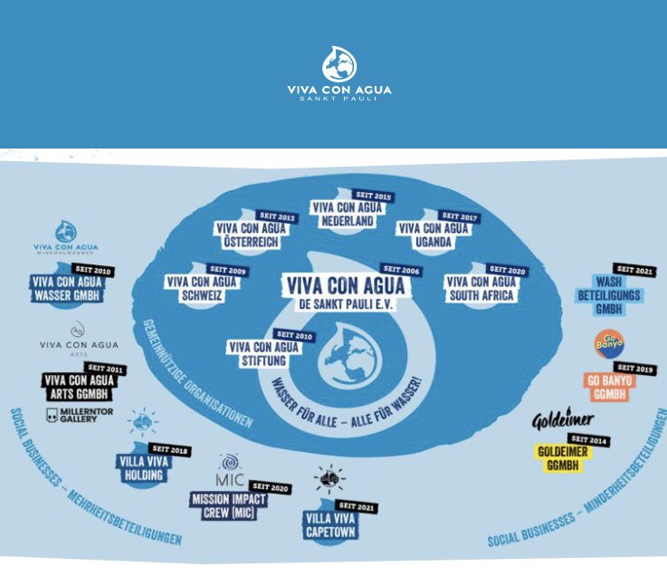 Mitarbeiterin des Monats übrigens jetzt schon unsere tolle Grafikerin Julia, deren grafische Darstellung der #vivaconagua family im #zdfmagazin  gezeigt wurde. #waterislife