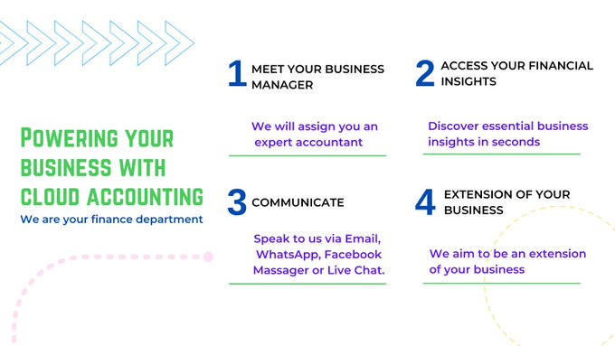 B_FServices's tweet photo. Discover all the benefits that bring cloud accounting to your business by visiting our website👉https://t.co/5iS8gOXXb8

#Accounting #businesstips #Accountability #Financial #Management https://t.co/hGXtPuGmrW