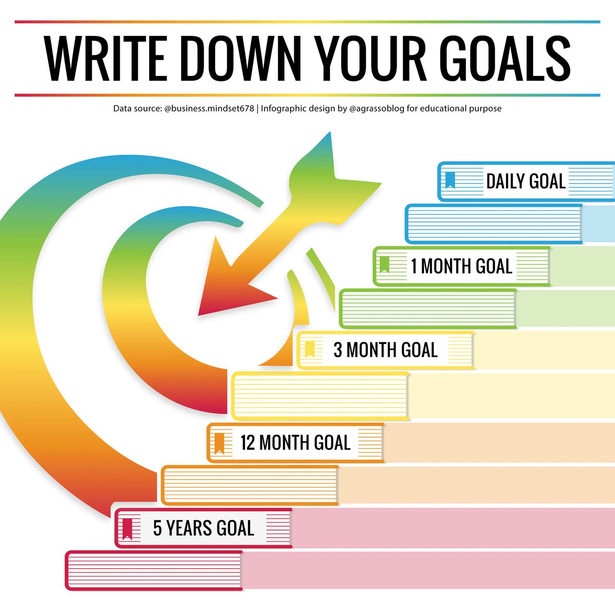agrassoblog's tweet image. Do you have something in mind for your future? Do you want to reach a goal in the next month? Well, whatever you want to do, write it down. You will find that it takes shape differently and helps you achieve your immediate and distant goals.

Social design funded by @antgrasso