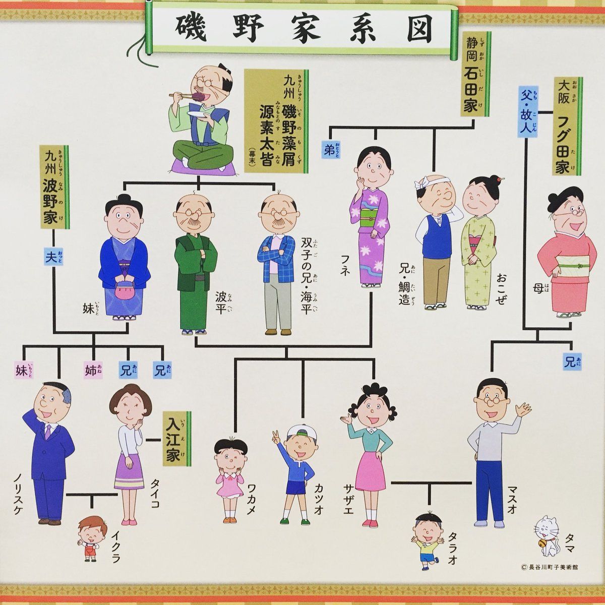 活動歴および当時の関連ビジュアル記録