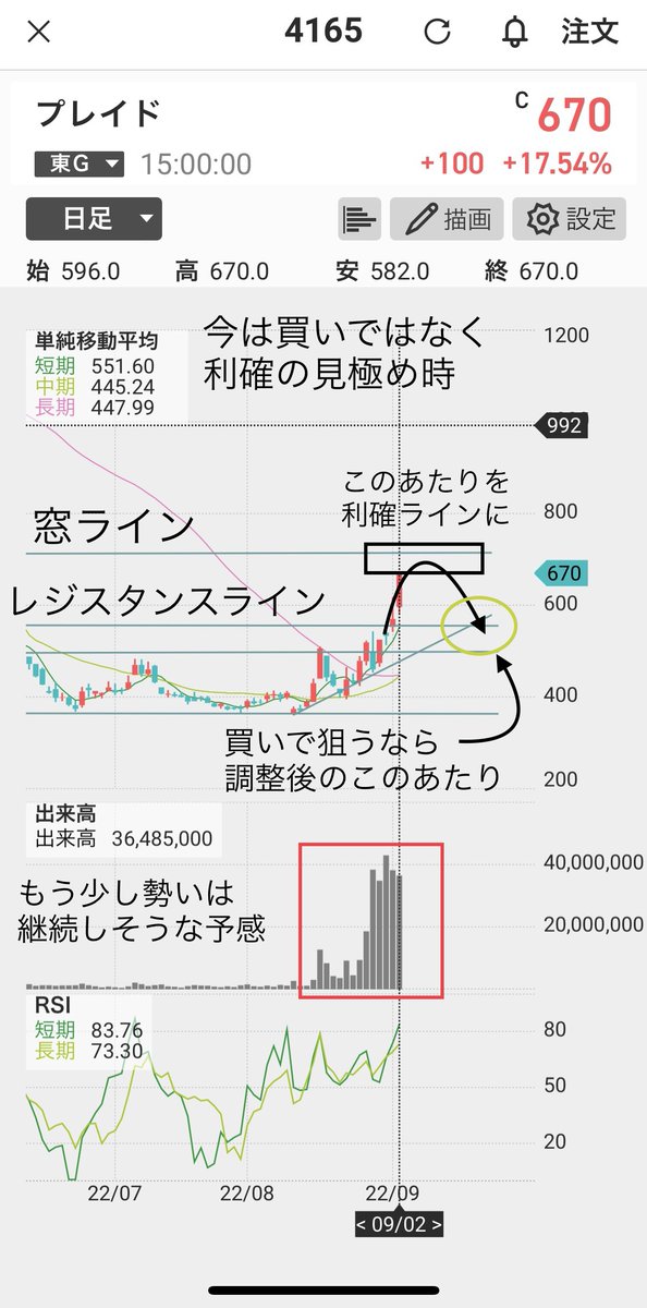 kazu22_stock's tweet photo. 📝今週注目の銘柄（#93）

◆【徹底分析】爆上げ銘柄の今後の行方‼️

✅ダブル・スコープ
✅プレイド
✅ブイキューブ
✅アイスタイル

テクニカル、ファンダ両面でも注目度抜群の4銘柄🤩
9月はアノマリー��にも下落が多い傾向ですが、この上昇はそれに逆らう形で大相場を作るのか注目👀

#カズ図解 https://t.co/0qOzpgTrEL