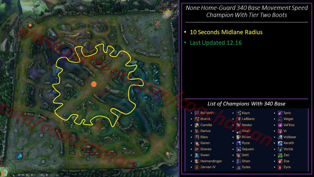 Distance &amp; time maps.

For more images and explanations on how to systematically use these in an effective and smooth way.
Subscribe to my Patreon!
patreon.com/coachdman