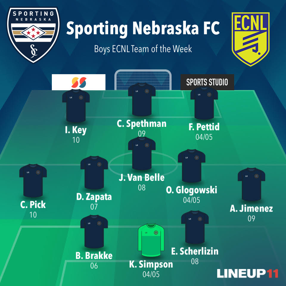 SNFC_ECNL's tweet photo. Our ECNL boys had a great weekend hosting @SportingIowa &amp; @VSA_Rush. They get a few weeks off and then back at it! 😤⚽️Here is our game day recap and 📣 to the Players of the Week!
9/18 results:
04/05 T
06 T
07 L
08 W
09 W
10 L
@SportingNE_FC https://t.co/ZkJNmrG7JB