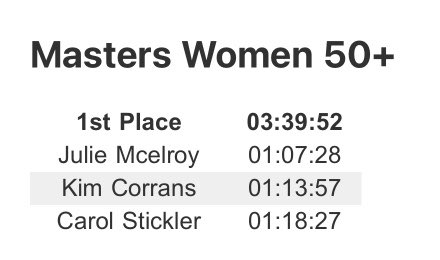 Dashing Whippets Running Team tweet media