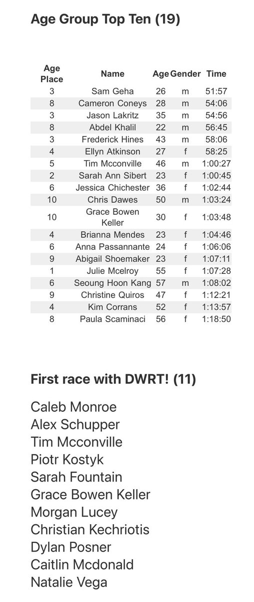 Dashing Whippets Running Team tweet media