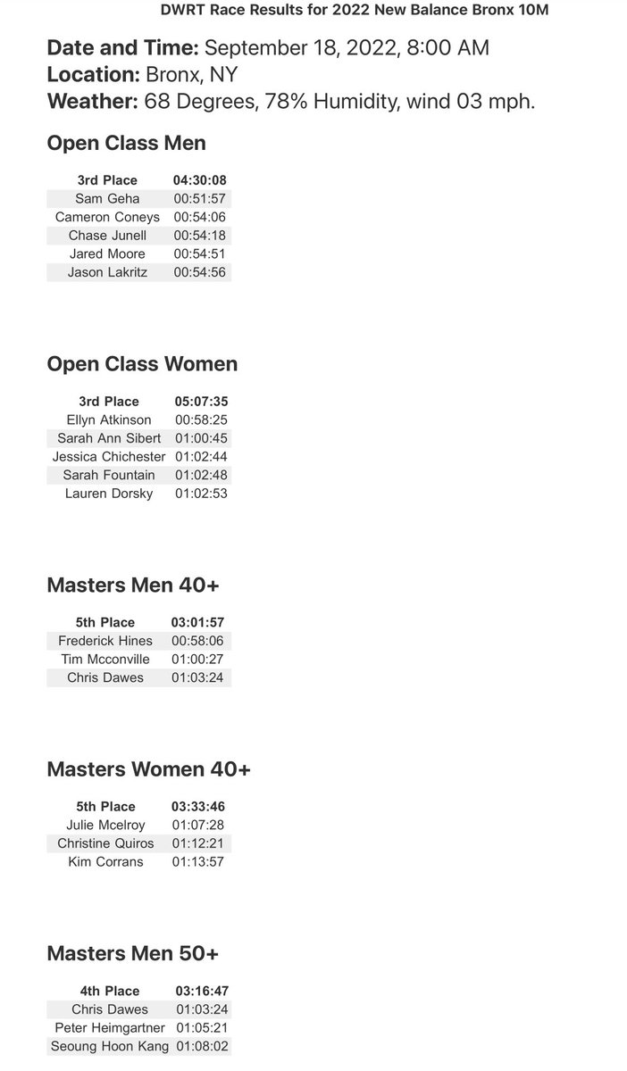 Dashing Whippets Running Team tweet media