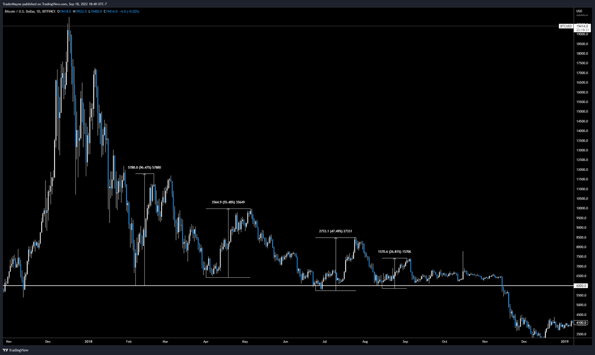 Nederlandstalige Crypto Chat. (@NedCryptoChat) / Posts / X