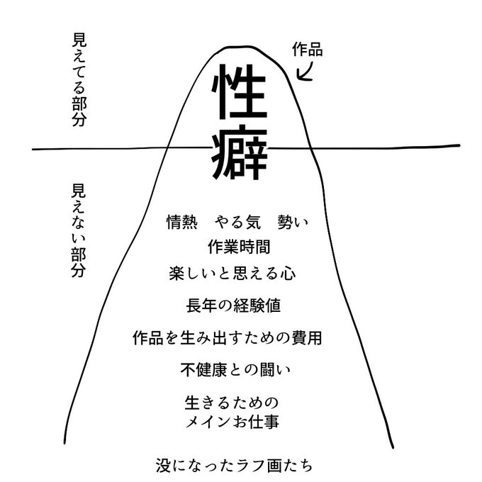 性癖と楽しいと思う心が大事すぎるけど、引き換えに色々代償がデカい
ハガレン的に言うと、等価交換で下半身全部持って行かれるくらいの気持ちで皆作品生み出してると思う 