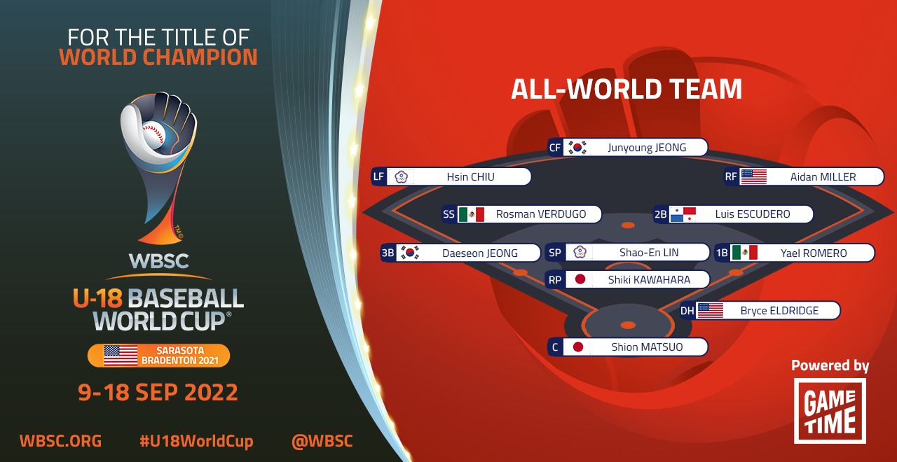 Wbsc Your Wbsc U 18 Baseball World Cup All World Team Powered By Gametime Sport U18worldcup T Co Panc06jnhc Twitter