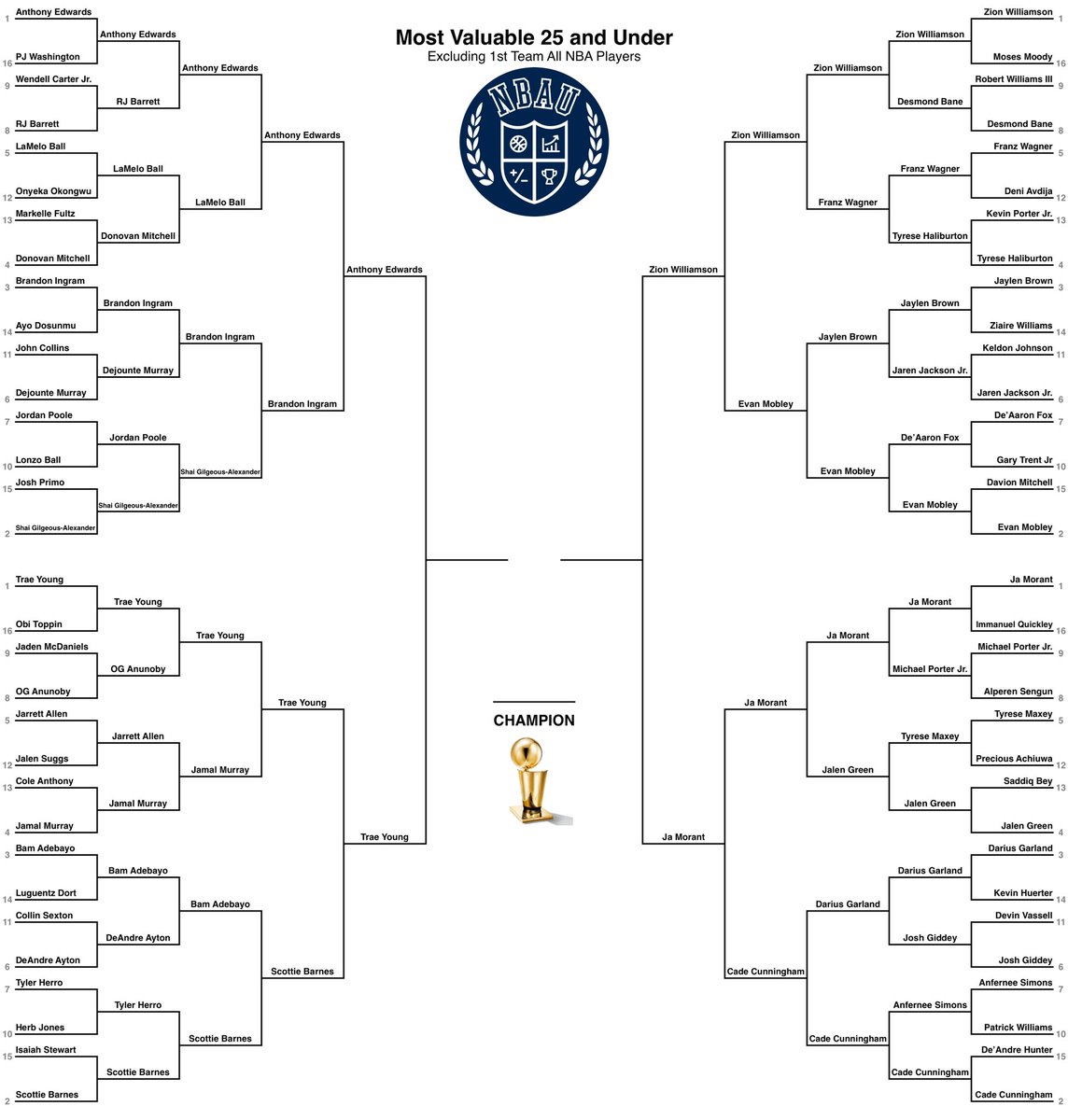 Basketball University tweet media