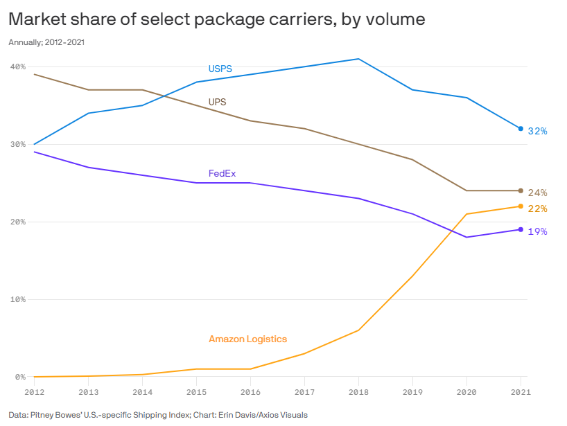 One of these graphs is not like the others...