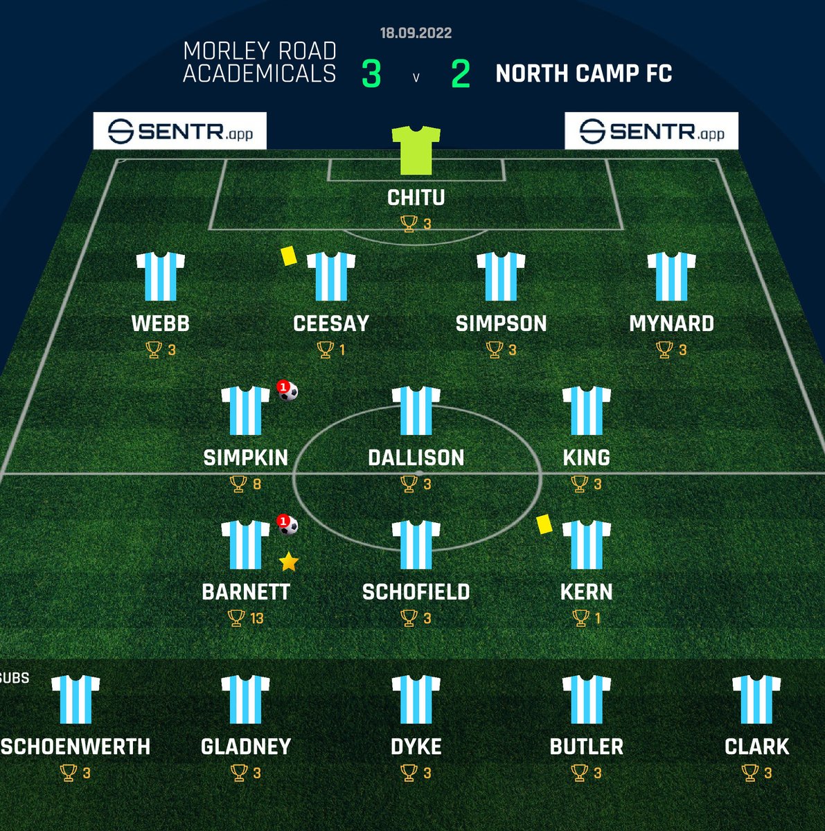 A loss for NCFC.

We go again 

#UTNC