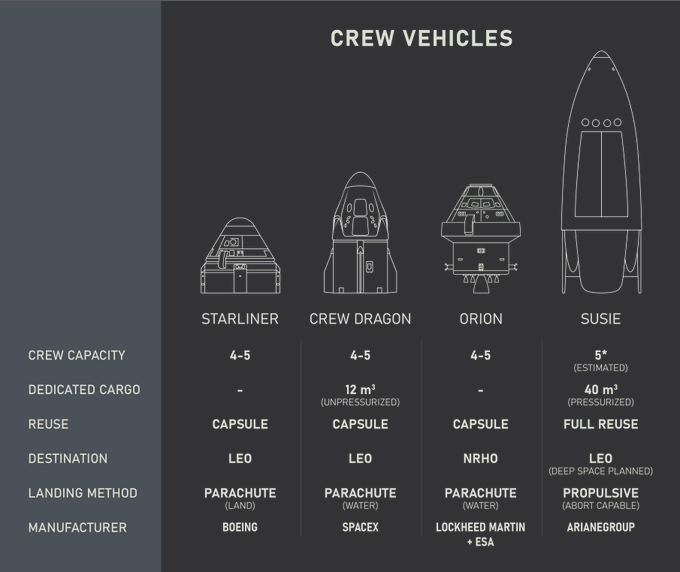 Ariane 6 - Etage supérieur SUSIE - Page 2 Fc-Ob9OXgAEoSds?format=png&name=small