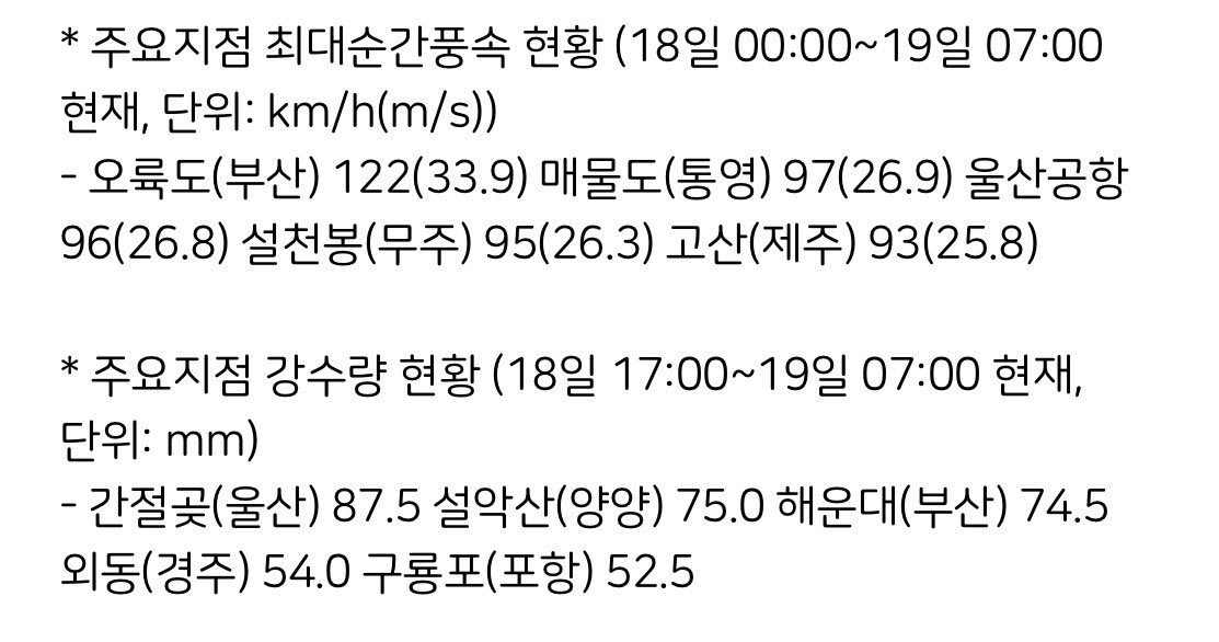 kma_skylove's tweet photo. 오늘(19일) 낮까지 경상권해안 중심 최대순간풍속 시속 70~125km로 바람이 매우 강하게 불겠고, 강원영동, 경상권동해안중심 20~80mm 많은 비와 시간당 10~30mm강한 비가 내리는 곳 있겠습니다.
해안지역에 매우 높은 파도가 방파제나 해안도로를 넘는 곳 많겠으니, 피해 없도록 각별히 주의해주세요⚠️ https://t.co/twt6U2zLUw