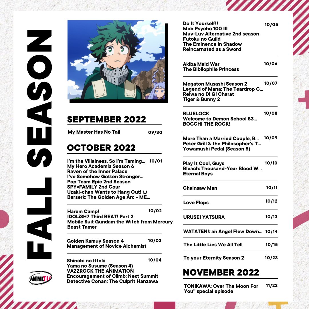 Fall 2022 Anime, Seasonal Chart