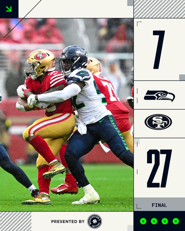 FINAL 49ers: 27 Seahawks: 7