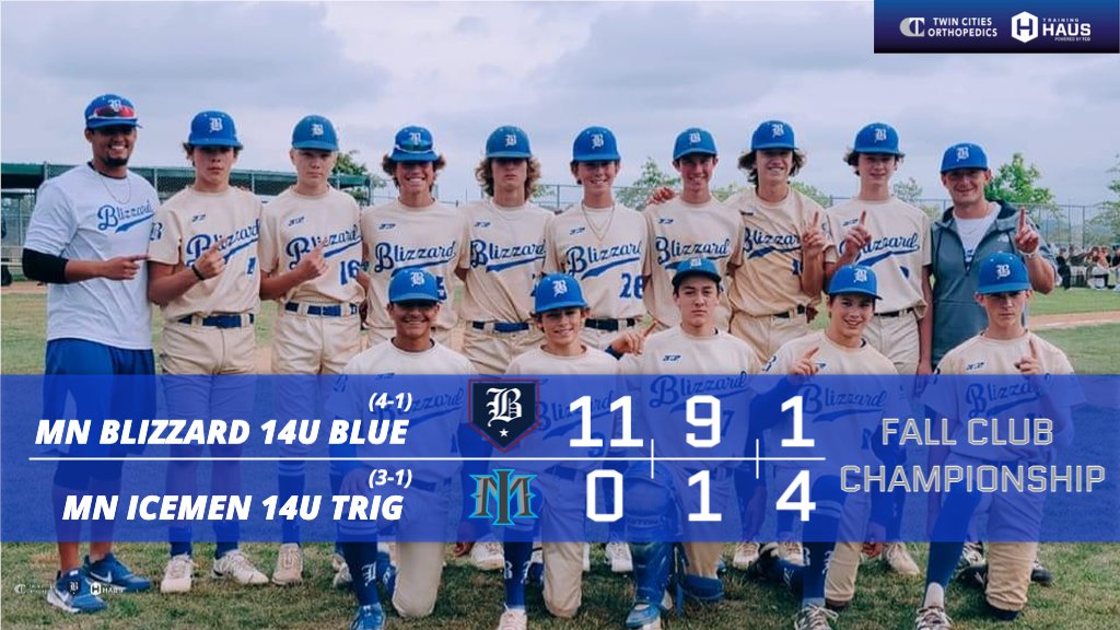 BlizzardBasebal's tweet photo. 14u Blue claim the Fall Club Championship title, finishing 4-1 overall this weekend! https://t.co/AHOh9dbGLW